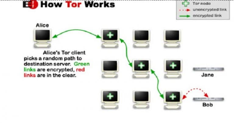 how to use tor as proxy