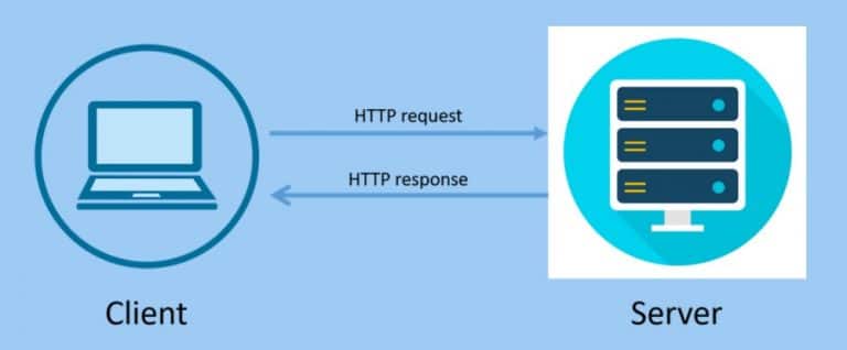 HTTP Headers: What is HTTP Header & How to Inspect HTTP Headers?