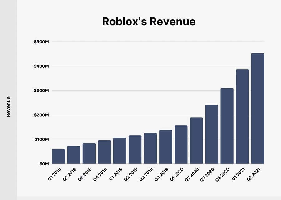 Roblox Currency 'Robux' Is Outperforming the Ruble